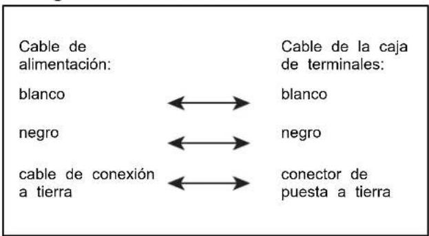 Crosley CDBW4400SW - Configuración del cableado - 1
