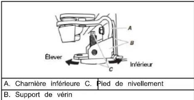 Crosley CRSW2135SB - Alignement des portes - 2