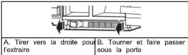 Crosley CRSW2135SW - Fermetre et alignment des portes - 2