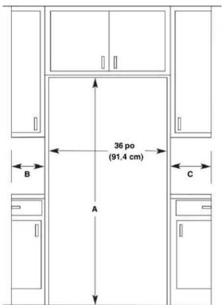 Crosley CRSW2135SW - Dimensions de l'ouverture - 1