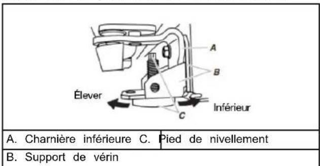 Crosley CRSW2135SW - Fermeture, mise à niveau et alignment des portes - 2