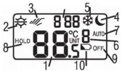 Duramaxx HTF-R1 - Display und Geräteübersicht - 1