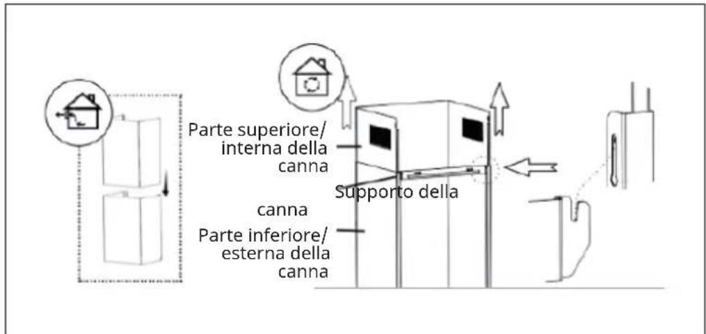 Klarstein Alinea Smart - Montaggio della cappa aspirante - 4