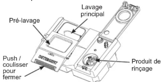 GE PDT715SIYII - Remplissage du distributeur de détergent - 1