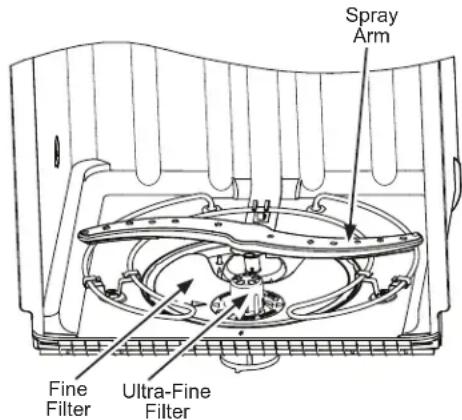 Spray Arm Fine Filter Ultra-Fine Filter
