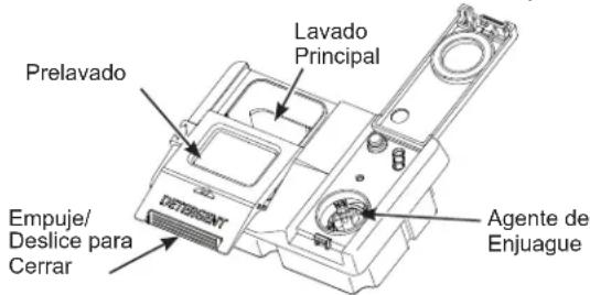 GE PDT715SIYII - Llenado del Dispensador de Detergente - 1