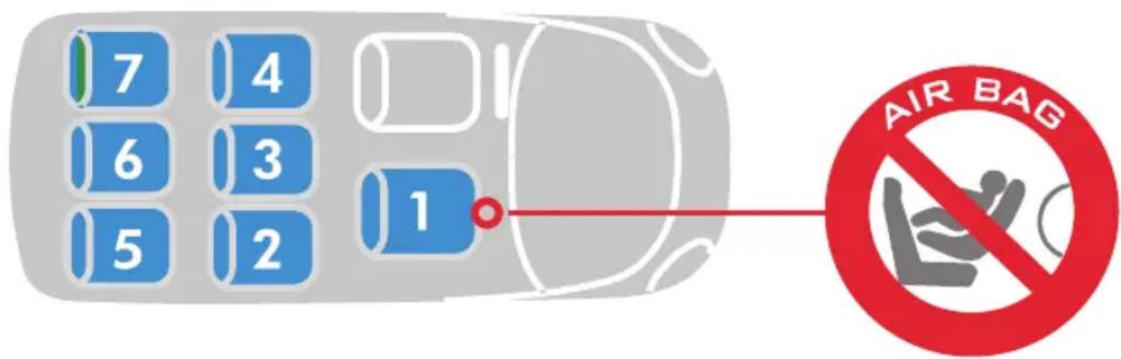 JANE Concord Kombifix i-Size - ATTENZIONE!: Non utilizzare questo seggiolino per bambini su un sedile passeggero dotato di airbag frontale attivato. - 1