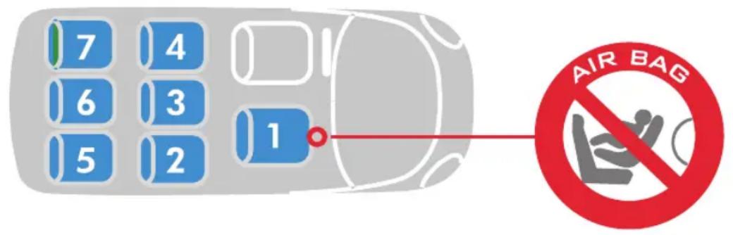 7 4 6 3 5 2 1 AIR BAG