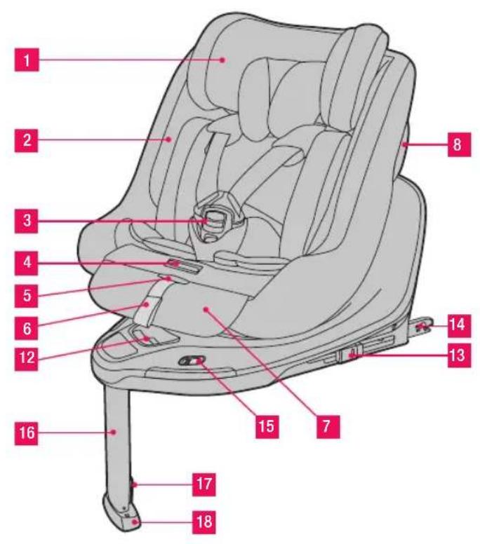 JANE Concord Kombifix i-Size - SEZNAM KOMPONENT - 1