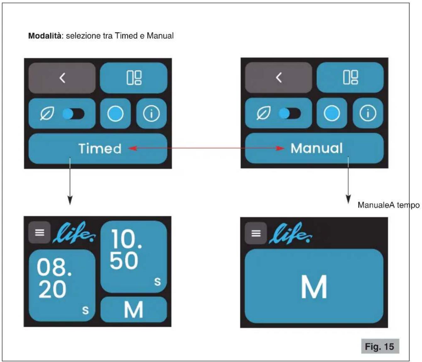 Ceado Life WAM - Modalità di funzionamento (616.15)UCH - 2