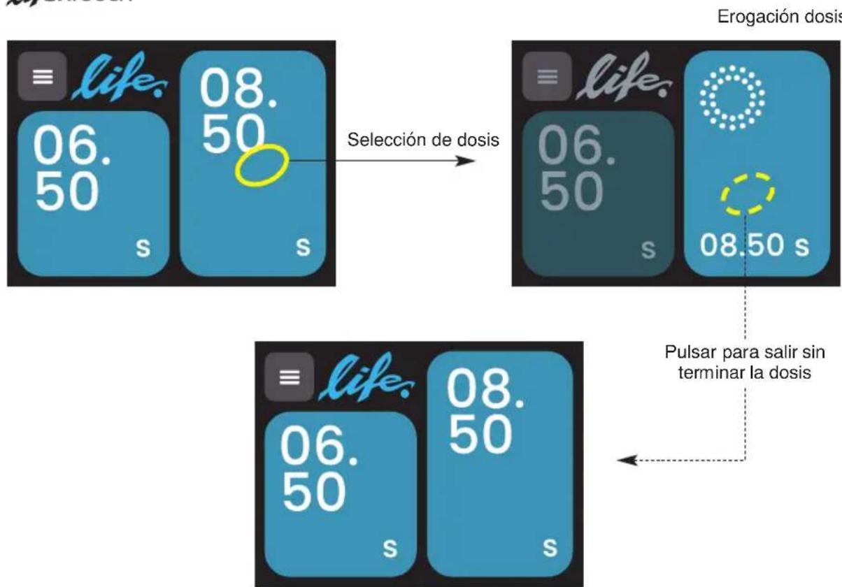 Ceado Life WAM - Funcionamiento automático (véase Fig. 8 y Fig. 9) - 2