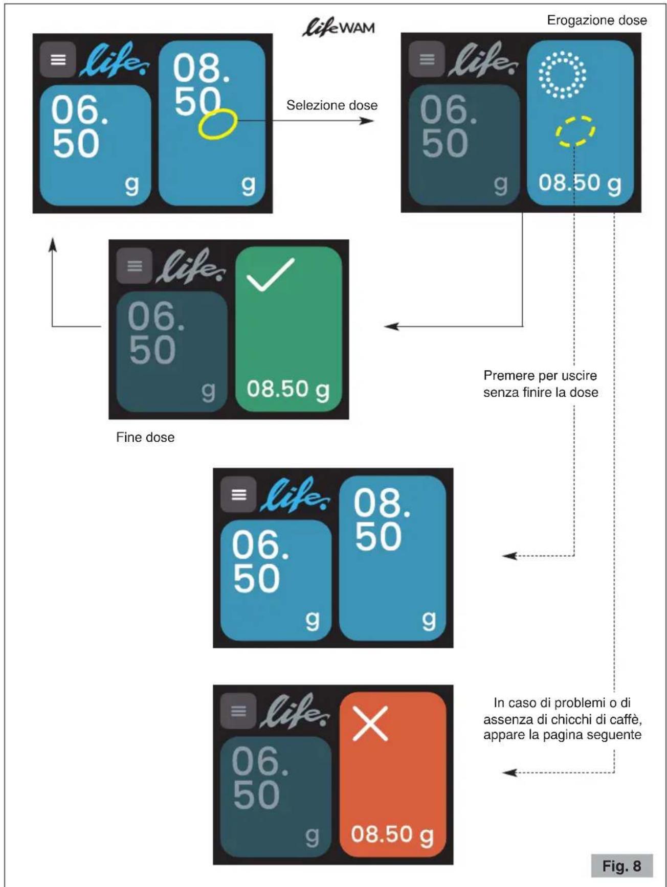 Ceado Life WAM - Funzionamento automatico (vedere Fig. 8 e Fig. 9) - 1