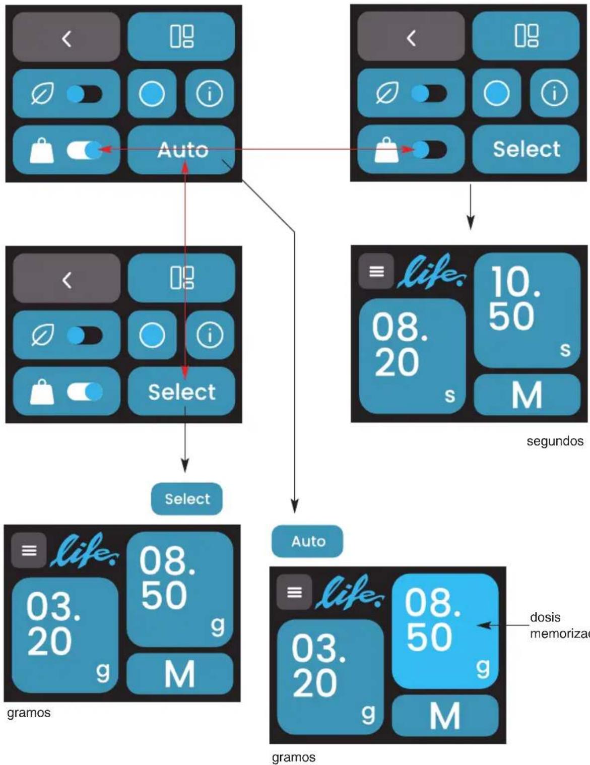 Ceado Life WAM - Modo de funcionamiento (Fig. V16) - 8