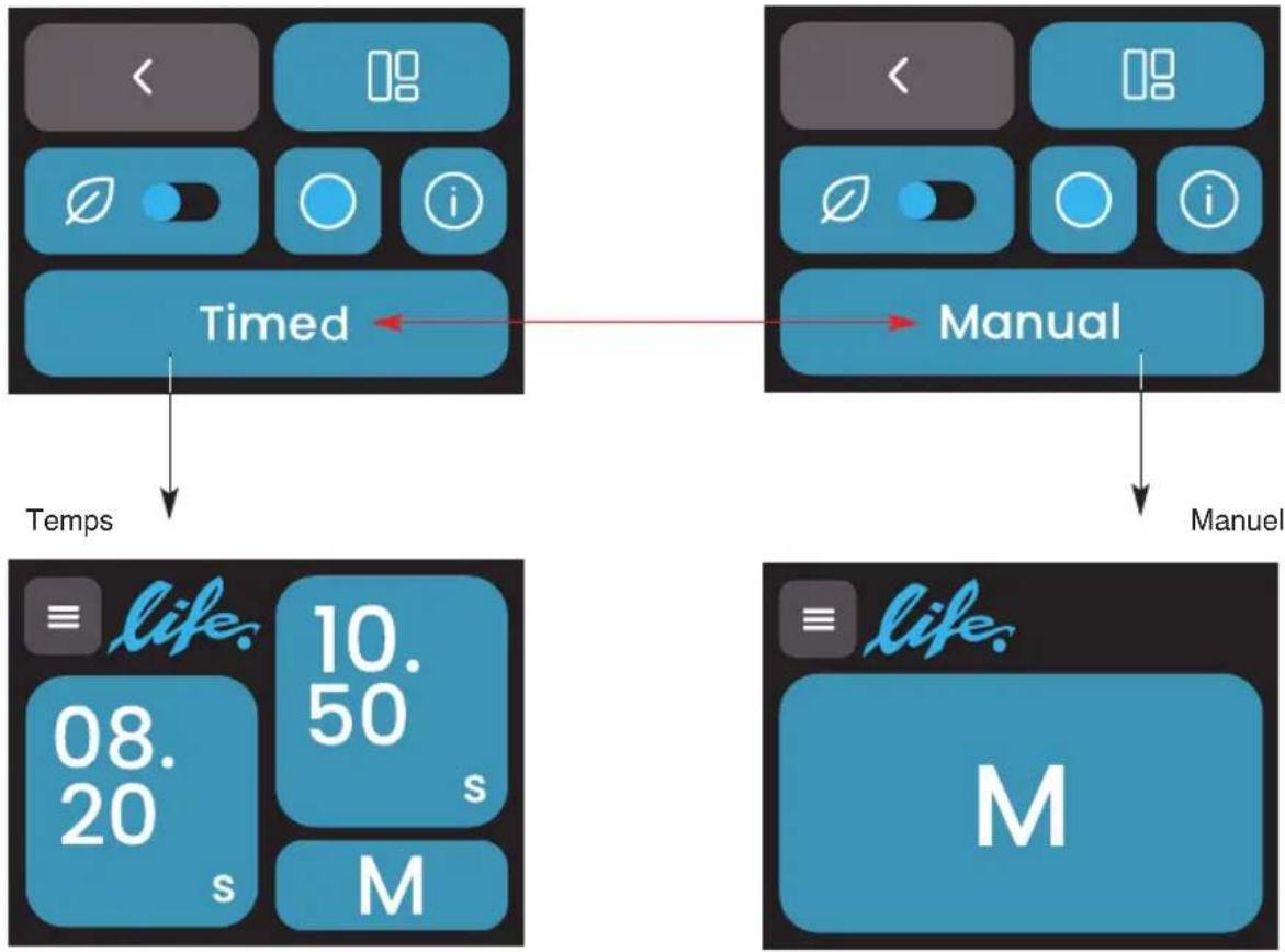Ceado Life WAM - Mode de fonctionnement (Fig. X15)UCH - 3