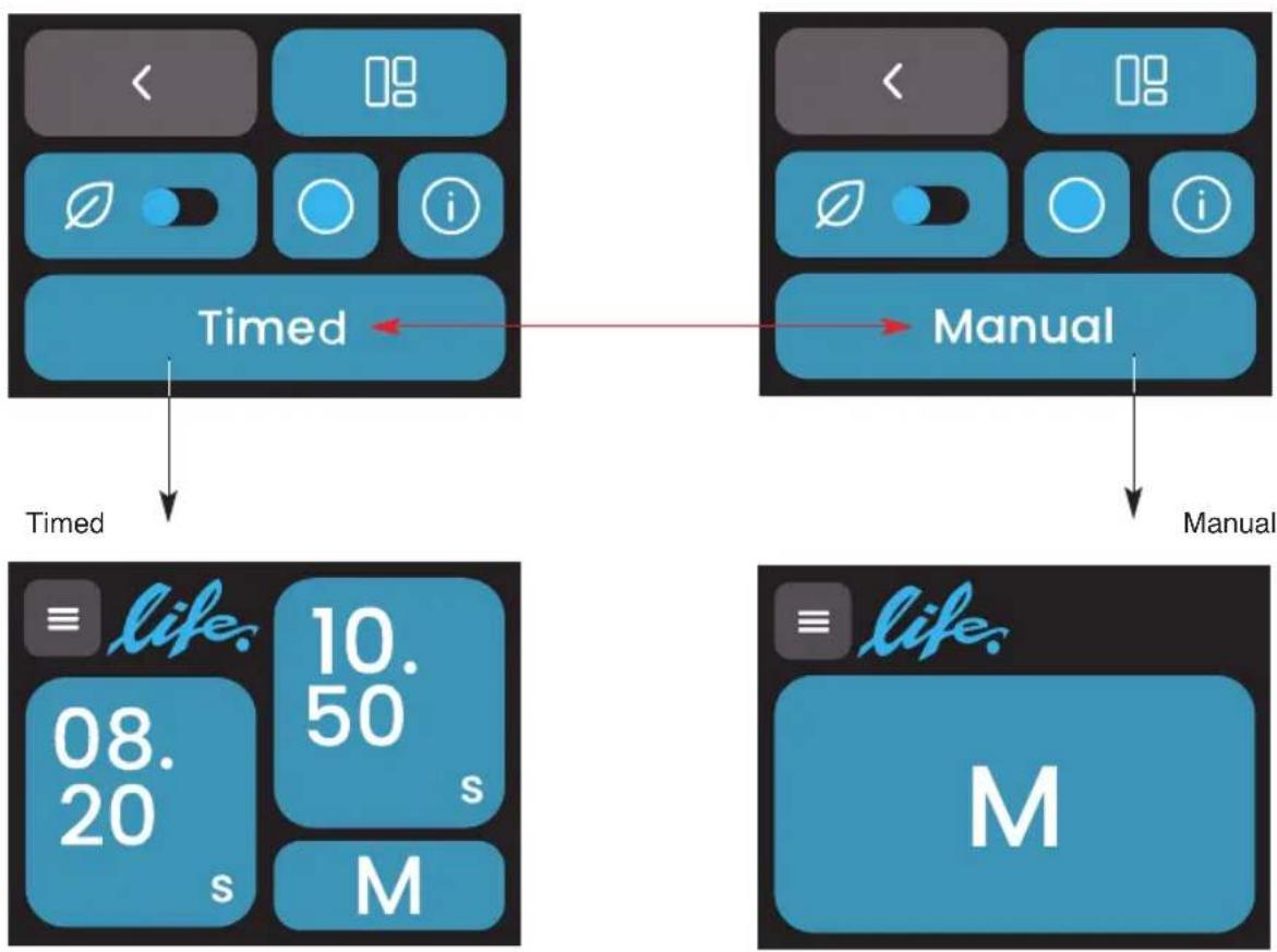 Ceado Life WAM - Mode of operation (Fig.15)UCH - 3