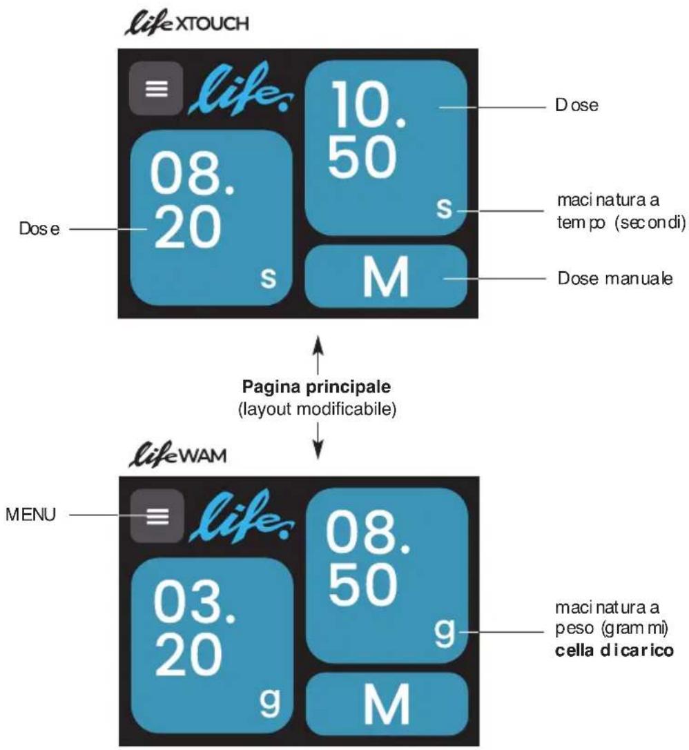 Ceado Life WAM - MOULIN À CAFÉ eLifeXTOUCH LifeWAM - 4