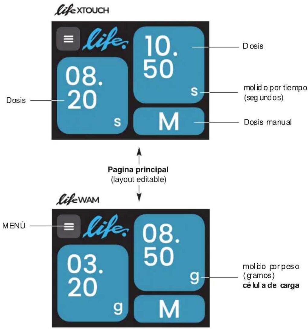 Ceado Life WAM - Componenti principali (Fig. 1, Fig. 2, Fig. 3, Fig. 4, Fig. 5, Fig. 6) - 5