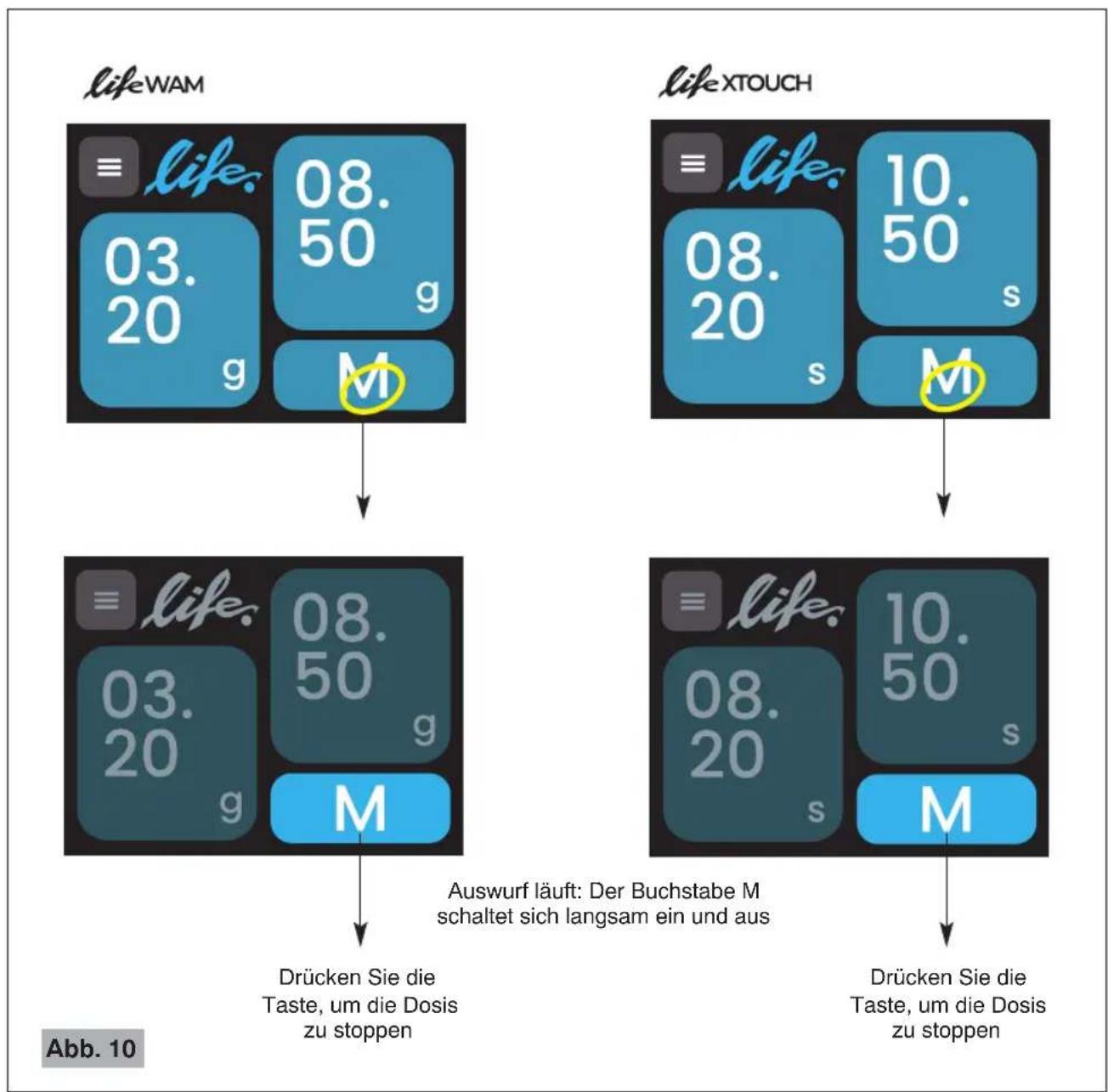 Ceado Life WAM - Manueller Betrieb (siehe Abb. 10) - 2