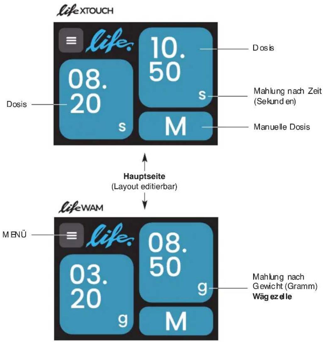 Ceado Life WAM - Hauptkomponenten (Abb. 1, Abb. 2, Abb. 3, Abb. 4, Abb. 5, Abb. 6) - 4