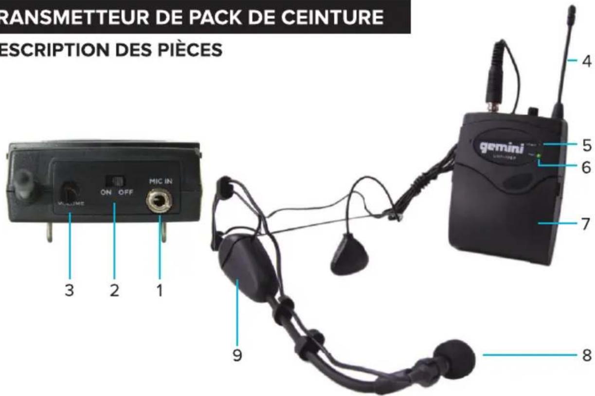 GEMINI UHF-01M - TRANSMETTEUR DE PACK DE CEINTURE DESCRIPTION DES PIÈCES - 1