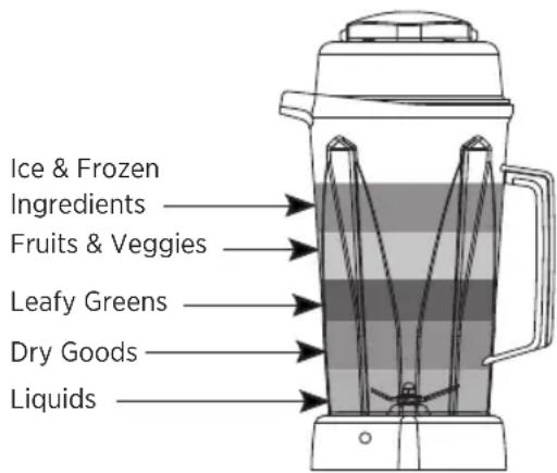 Vitamix VX1 - WARNING - 3