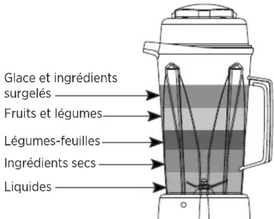 Vitamix VX1 - ATTENTION - 3
