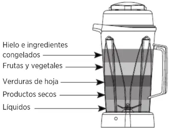 Vitamix VX1 - ADVERTENCIA - 3