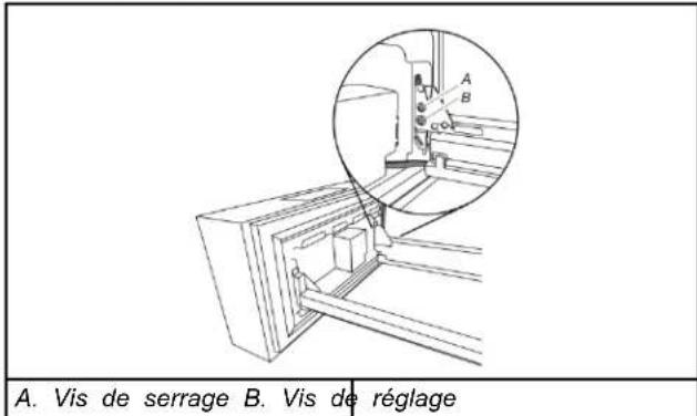Crosley CRFHW256SZ - Outils requis : Tournevis à tete cruciforme - 3