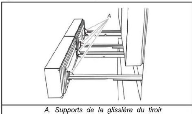 Crosley CRFHW256SZ - Outils requis : Tournevis à tete cruciforme - 2
