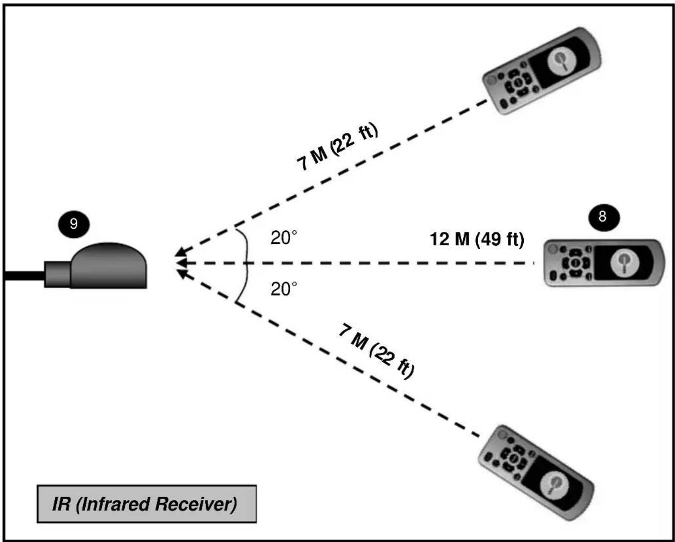 OmniMount POWER 55 - IR RECEIVER - 7