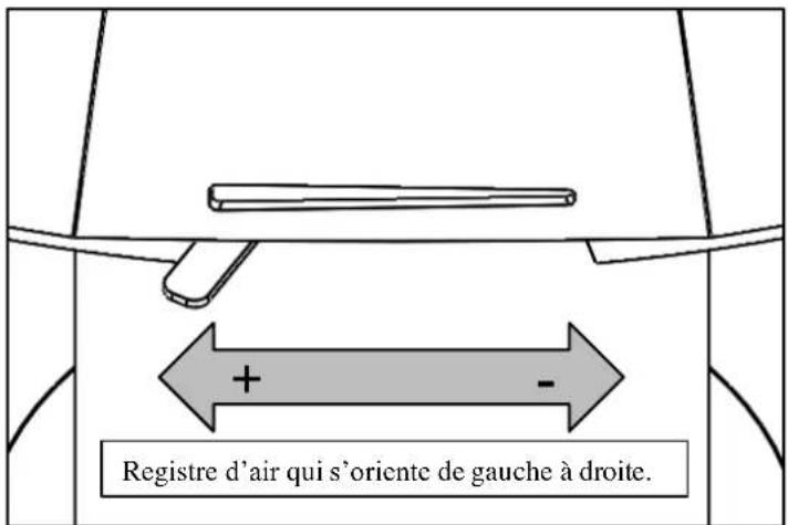 Registre d'air qui s'oriente de gauche à droite.