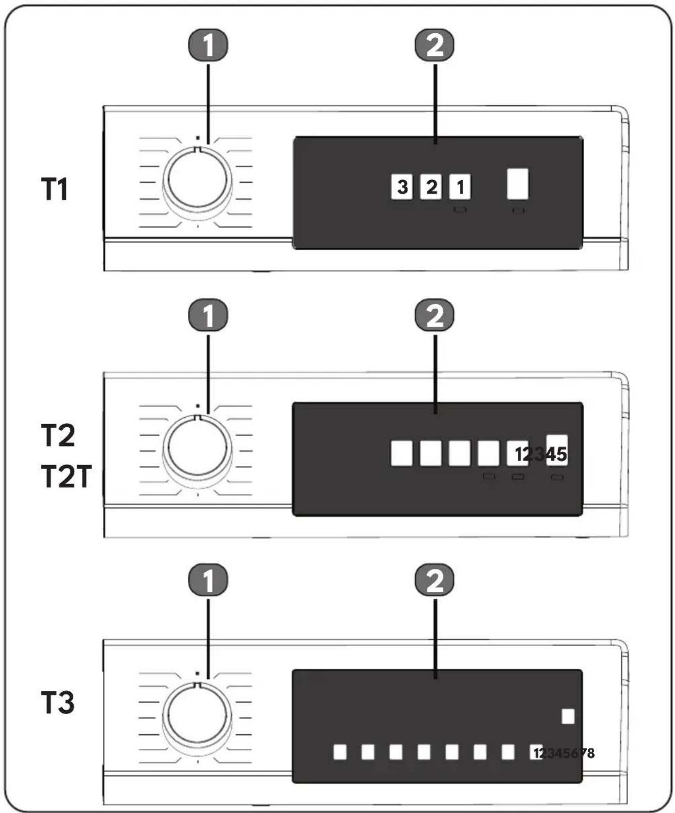 T1 1 2 3 2 1 T2 T2T 1 2 12345 T3 1 2 12345678