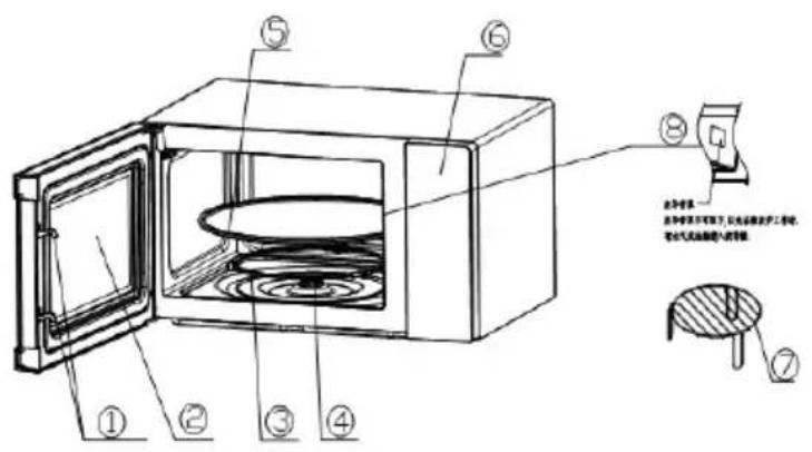 Sogo SS-990-W - PARTS DESCRIPTION - 1