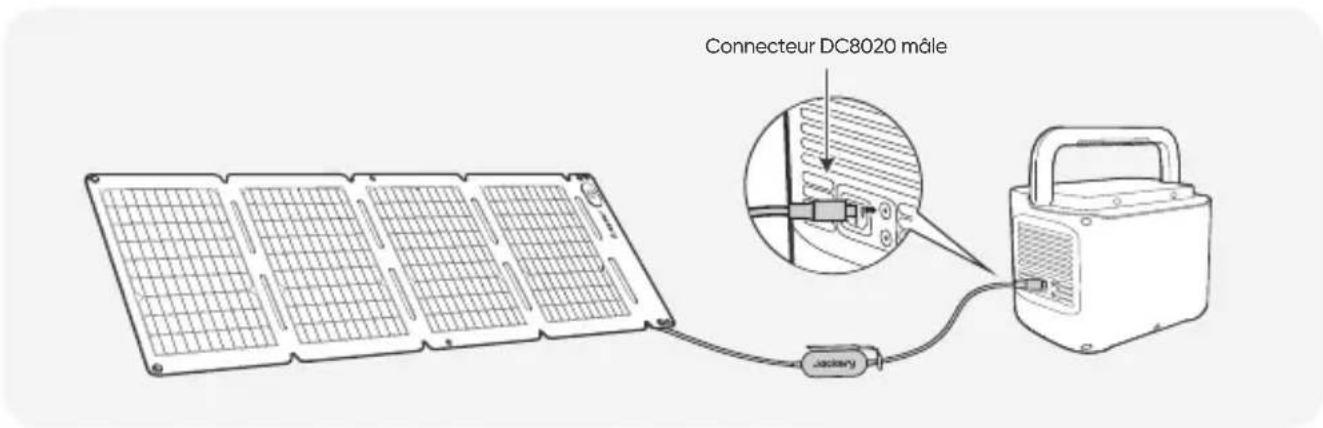 Jackery SolarSaga 40 Air - • CONNECTEUR DC8020 - 1