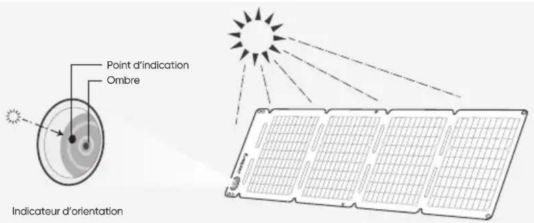Jackery SolarSaga 40 Air - INDICATEUR D'ORIENTATION - 1