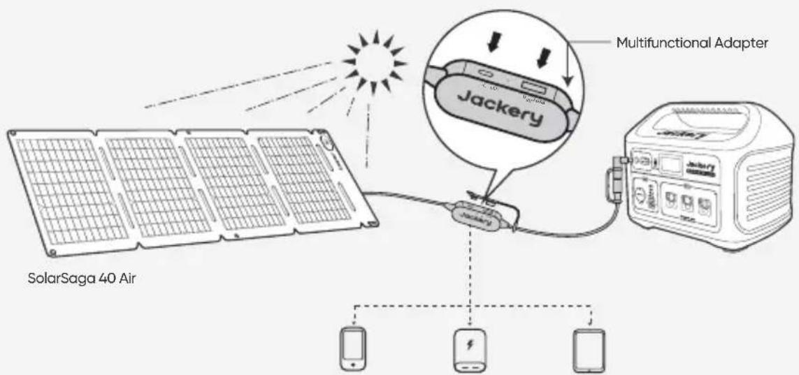 Jackery SolarSaga 40 Air - POWER YOUR DEVICE - 1