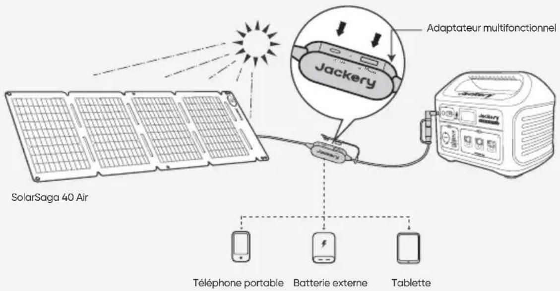 Jackery SolarSaga 40 Air - ALIMENTEZ VOTRE APPAREIL - 1