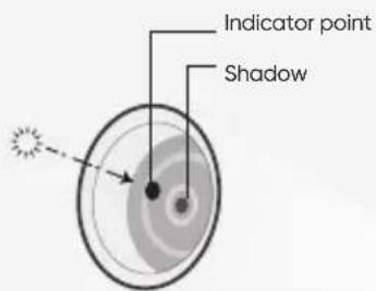 Jackery SolarSaga 40 Air - ● SUN ANGLE INDICATOR - 1