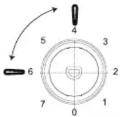 BAUKNECHT K55T0 413S - Recommandation en matière de réglage de la température - 3