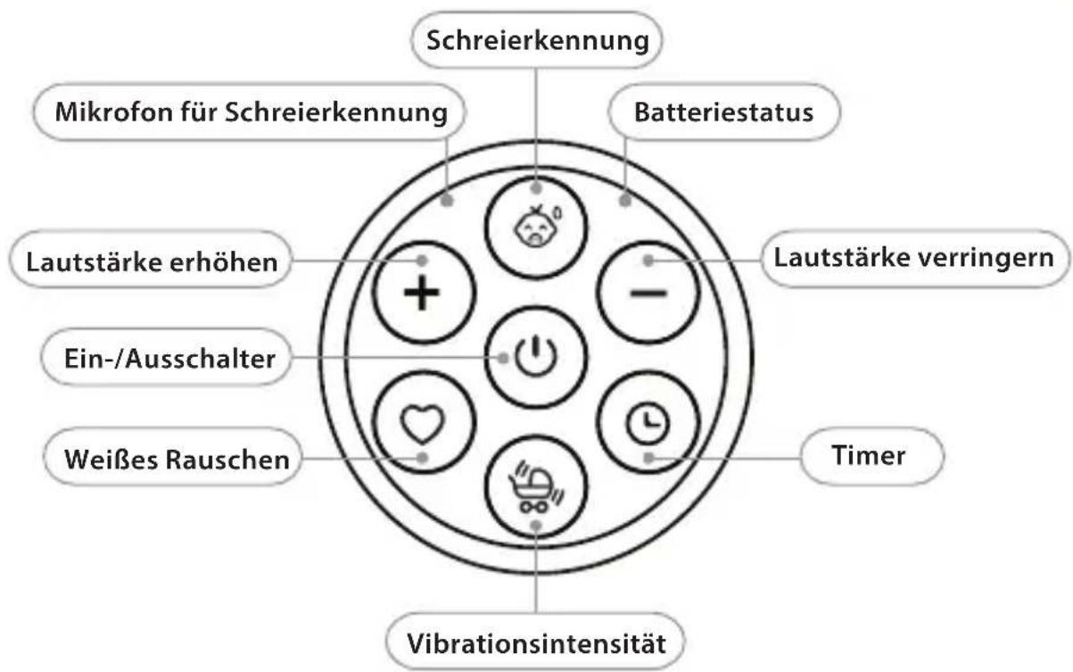 Luvion Baby Rocker - TECHNISCHE SPEZIFIKATIONEN - 1