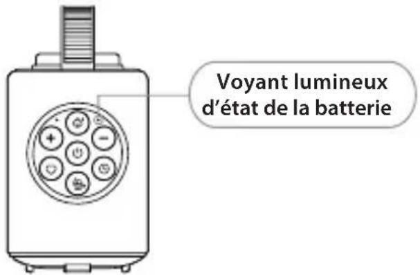 Luvion Baby Rocker - Comment charger : - 2