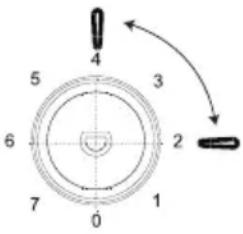 BAUKNECHT K55T0 413W - Recommandation en matière de réglage de la température - 1