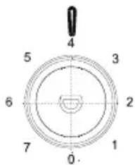 BAUKNECHT K55T0 413W - Bitte beachten Sie bei der Lagerung von Tiefkühlkost die folgenden Richtlinien: - 2
