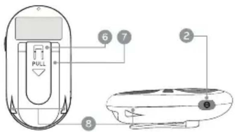 Luvion Pelvic Floor Trainer - OVERVIEW OF THE STIMULATOR UNIT - 2