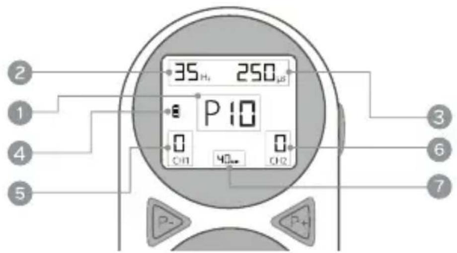 Luvion Pelvic Floor Trainer - OVERVIEW OF THE SCREEN DISPLAY - 1