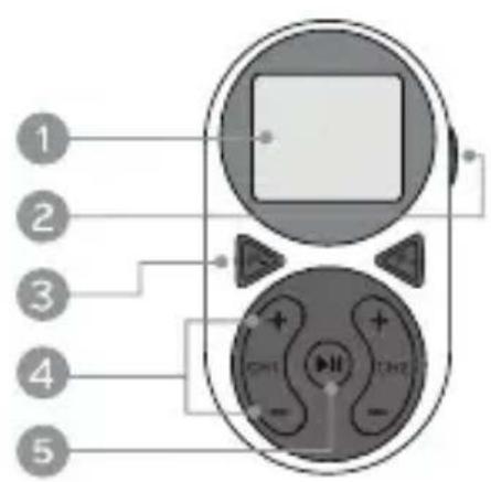 Luvion Pelvic Floor Trainer - OVERVIEW OF THE STIMULATOR UNIT - 1