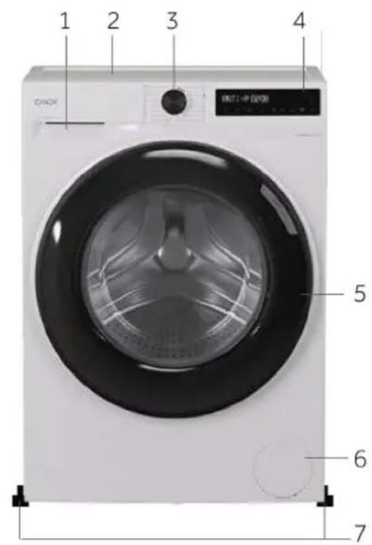 CANDY BR 414BL9-S - Lato posteriore (Fig. 4-2): - 1