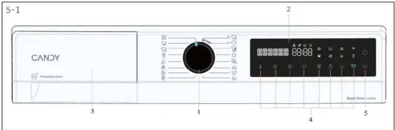 CANDY BR 414BL9-S - Accesorios - 8