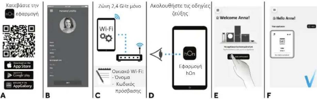 HAIER BHA6SD696M6DB9-S - ΑΝΤΙΣΤΟΙΧΙΣΗ ΣΥΣΚΕΥΗΣ (ΣΤΗΝ ΕΦΑΡΜΟΓΗ) - 1