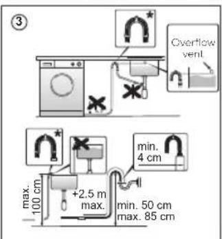 ③ Overflow vent max. 100 cm +2.5 m max. min. 4 cm min. 50 cm max. 85 cm